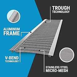 Raptor Gutter Guard – 48 FT. (Nominal) Contractor
