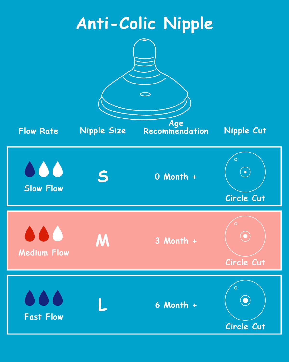 Silicone Nipple (M) for Tommee Tippee Natural Start Anti-Colic Baby Bottles, Medium Flow, 3m+, 4 Count