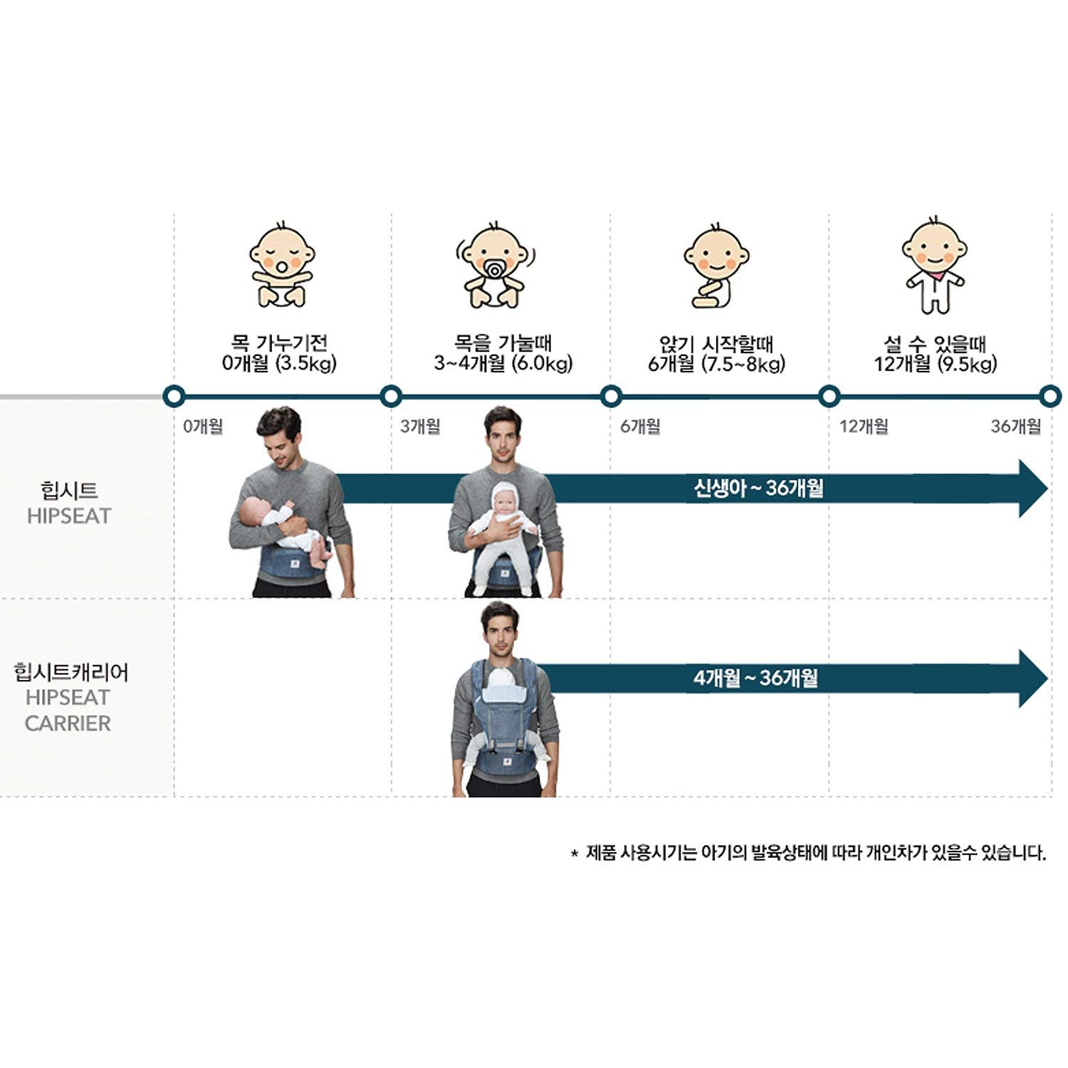pognae baby carrier no 5