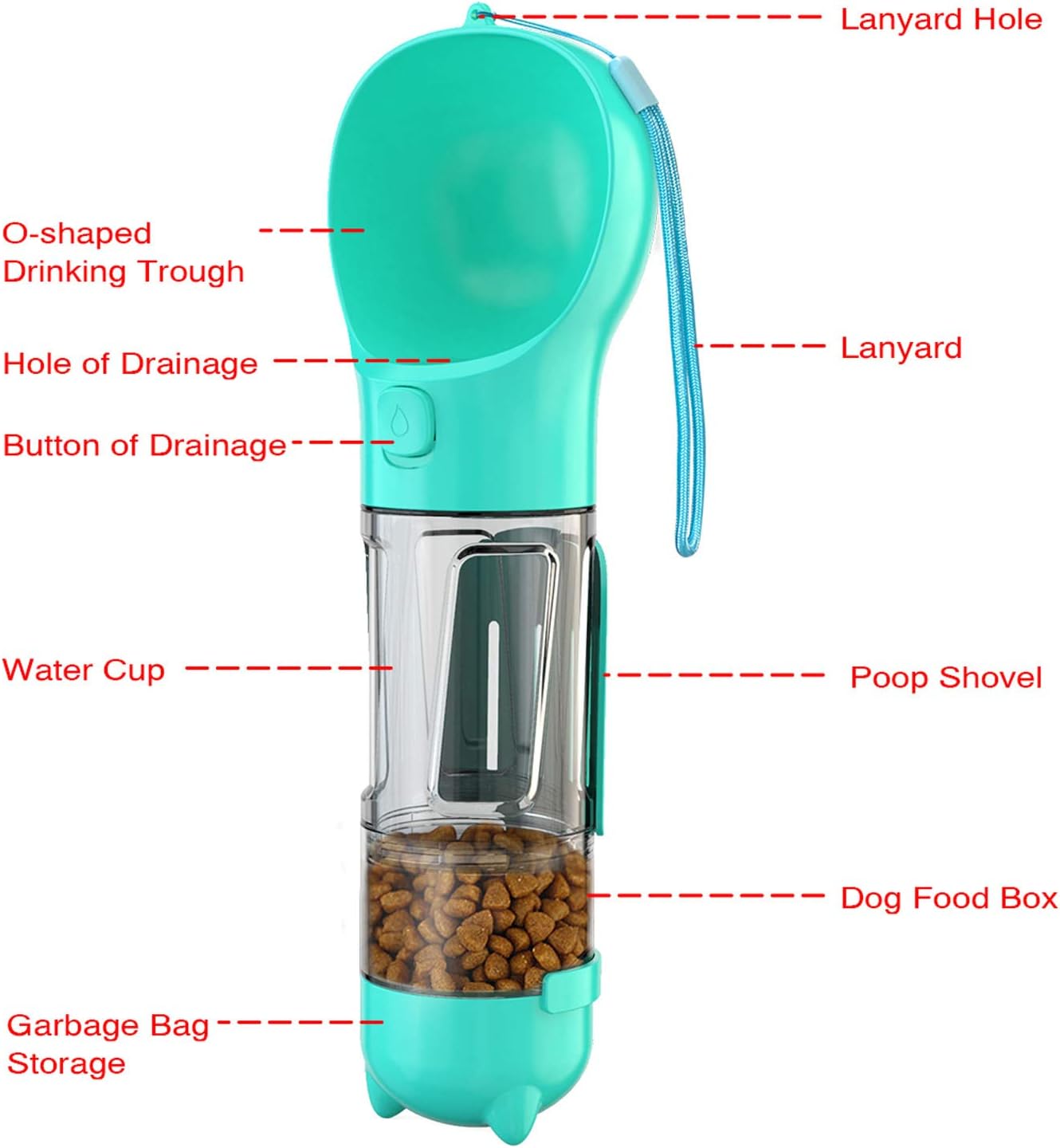 WR WPAIER Dog Water Bottle Walking, 4 in 1 Dogs Travel Water Bottle Dispenser with Food Container - Image 4