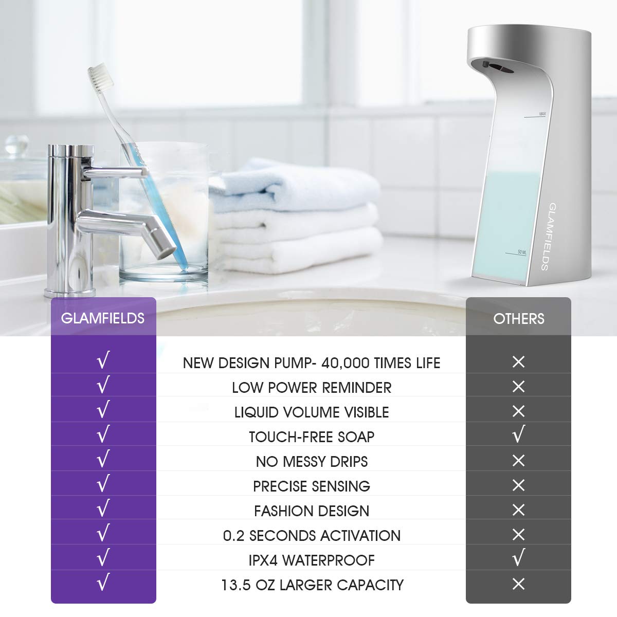 GLAMFIELDS Soap Dispenser Upgraded 13.5oz/400ml Touchless Automatic Soap Dispenser Hands-Free Liquid Dish Soap Dispenser, IPX4 Waterproof for Kitchen Bathroom (Silver)