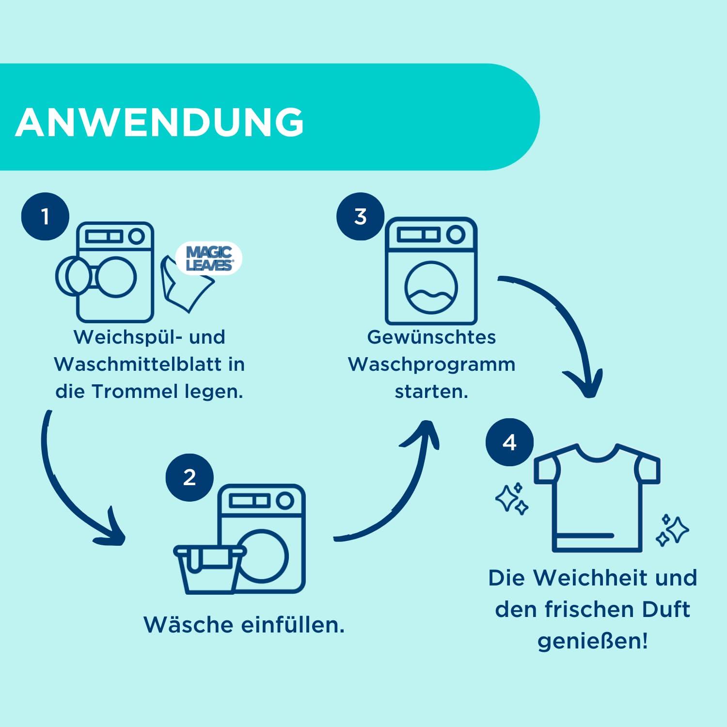 Dr. Beckmann Weichspül-Blätter Frühlingsfrische – 14 Blätter | Ultra-kompakt, 0 % Rückstände, Duftaktiv bei Berührung, bis zu 7 Tage Frische, ideal für Sportwäsche & Handtücher 6
