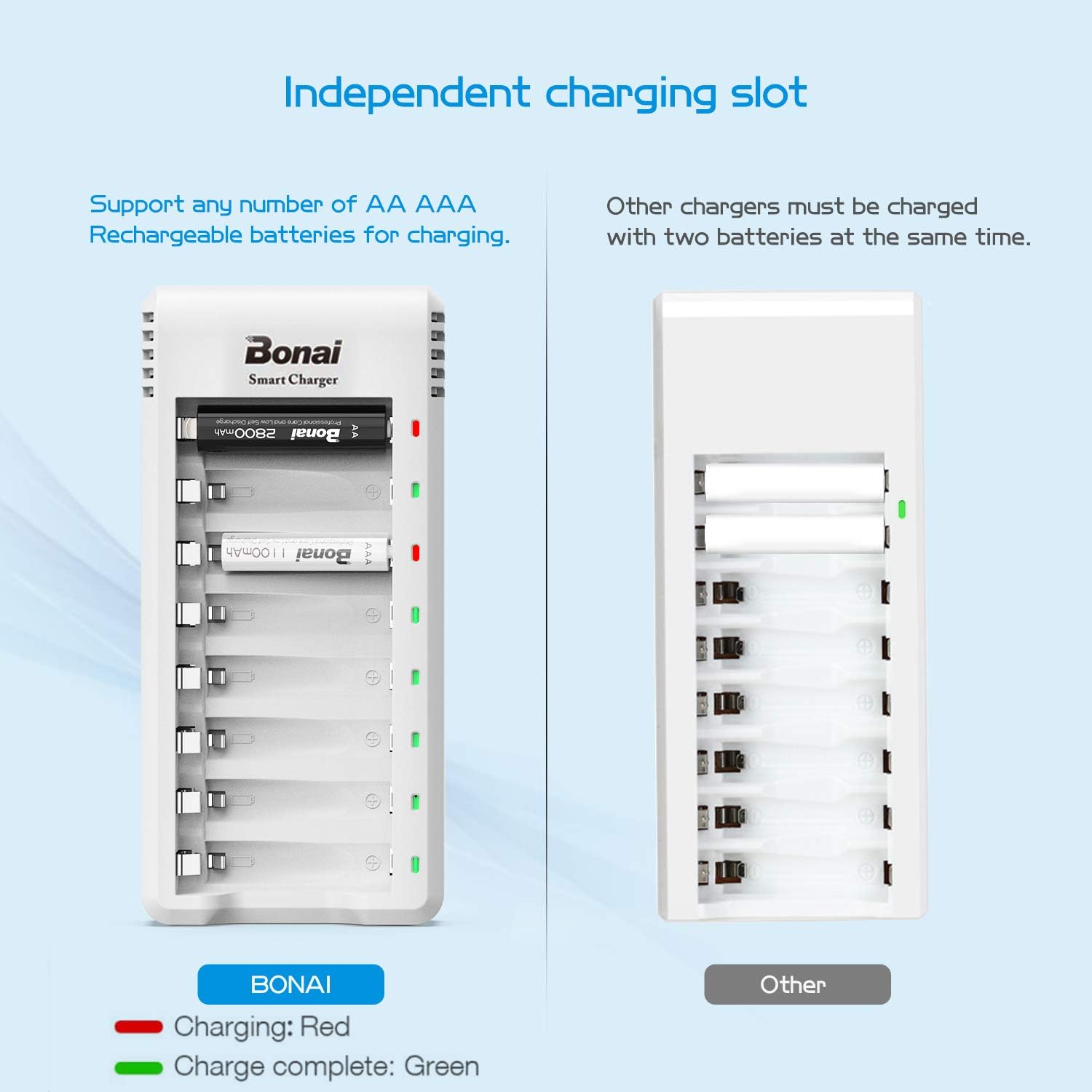 BONAI Universal Battery Charger 8 Slots, with 4 AA 2800mAh and 4 AAA 1100mAh Ni-MH Rechargeable Batteries, USB 8 Slots Quick Charger - Image 5