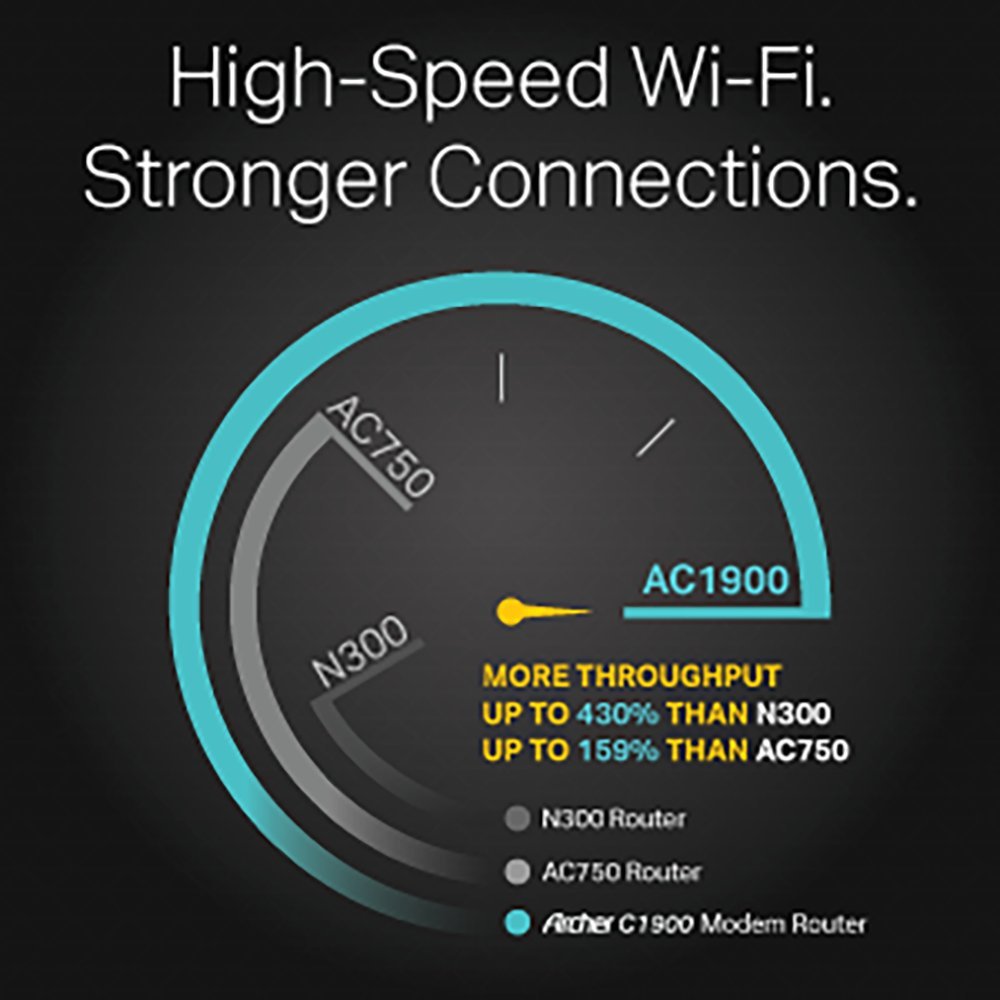TPLink Archer CR1900 24×8 DOCSIS3.0 AC1900 Wireless WiFi Cable Modem