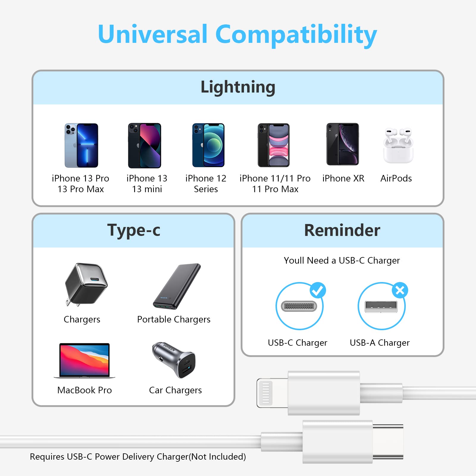 Photo 1 of 4Pack USB C to Lightning Cable 3ft[Apple MFi Certified],Apple Charging Cord,Fast iPhone Charger Cable Compatible with iPhone 13/13 Pro/13 Pro Max/12/12 Pro/12 Pro Max/SE 3/11 Pro Max/XR/X/8/7,iPad