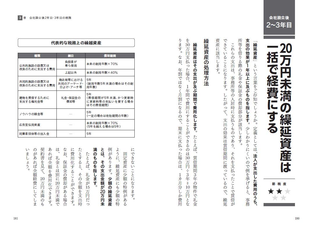人気ブランド多数対象 条件付 10 相当 会社設立３年目までの税金の本 社長 強い会社を作るにははじめが肝心です 冨田健太郎 葛西安寿 条件はお店topで Riosmauricio Com