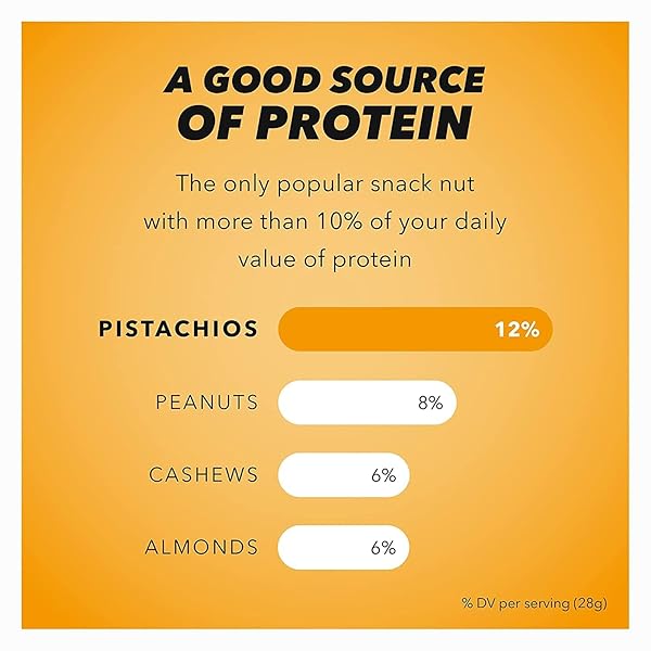 WONDERFUL PISTACHIOS IN SHELL, LIGHTLY SALTED NUTS, 16 OUNCE RESEALABLE BAG, PROTEIN SNACKS, GLUTEN FREE, HEALTHY FOOD, OFFICE SNACKS