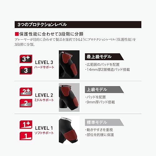 McDavid Shorts Compressione Con Paracolpi - Per Calcio, Hockey, Basket, Uomo E Donna - Foto 8