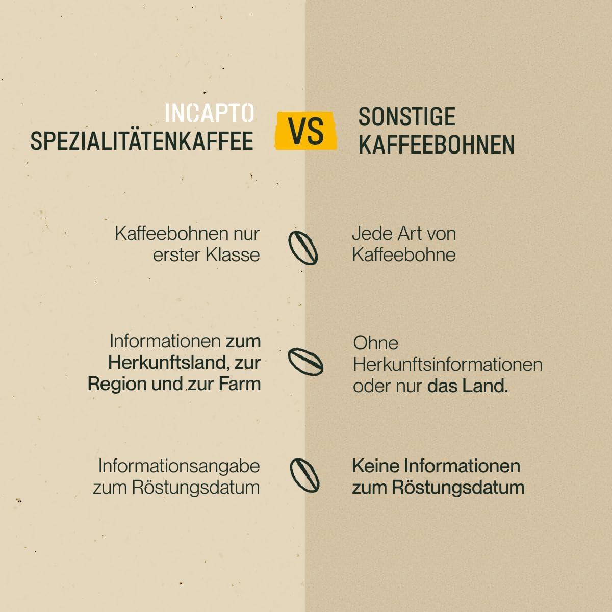 Incapto Spezialitäten-Kaffeebohnen | Single-Origin Kolumbien | Espresso 100% Arabica | Specialty Coffee 84 Punkte SCA | Traditionell Geröstete Bohnenkaffee | Plantage Huila, Cadefihuila, 1kg 3