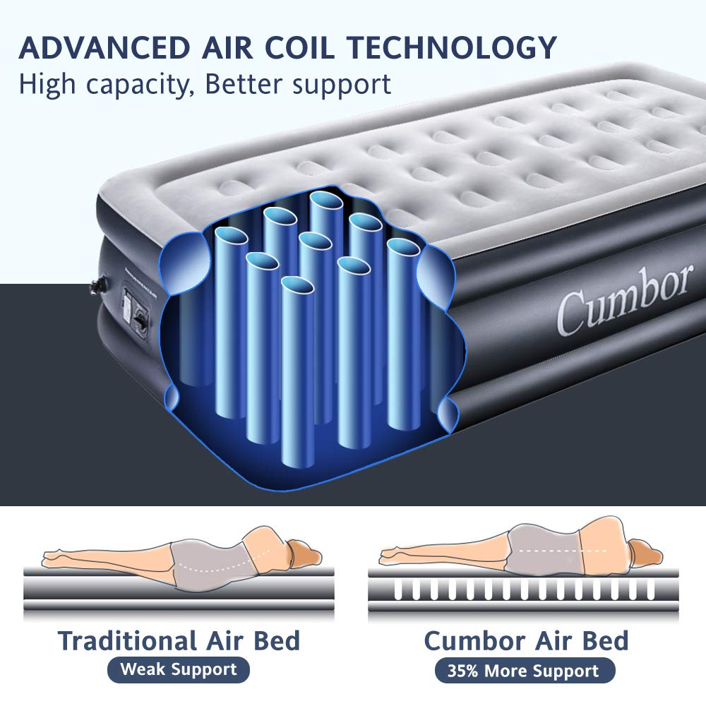 Can You Return Air Mattresses at Brittany Dabrowski blog