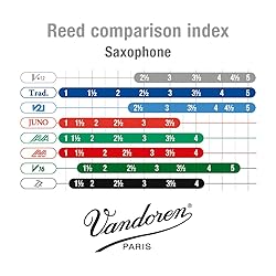 Vandoren SR6125 Alto Sax V.12 Reeds Strength
