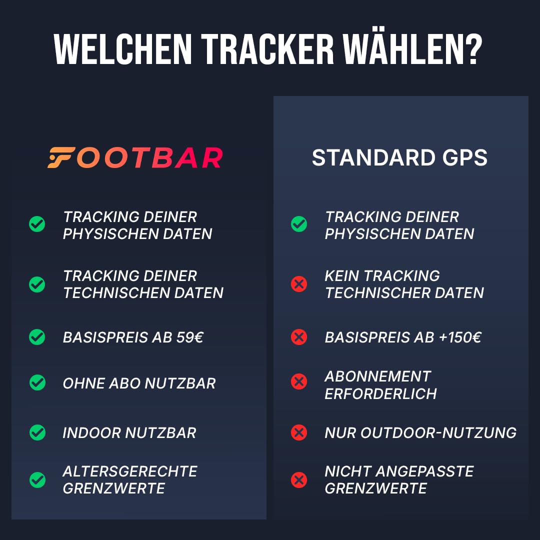 Footbar Meteor Aktivitätstracker für Fußball, Tracking und Bewertung der Fußballleistung und des Spielstils für iOS Android 5