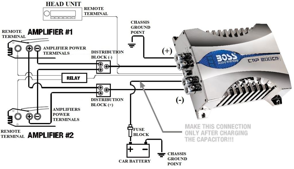 Amazon.com: BOSS AUDIO CAP200CR 20 Farad Capacitor: Car ... farad capacitor wiring 