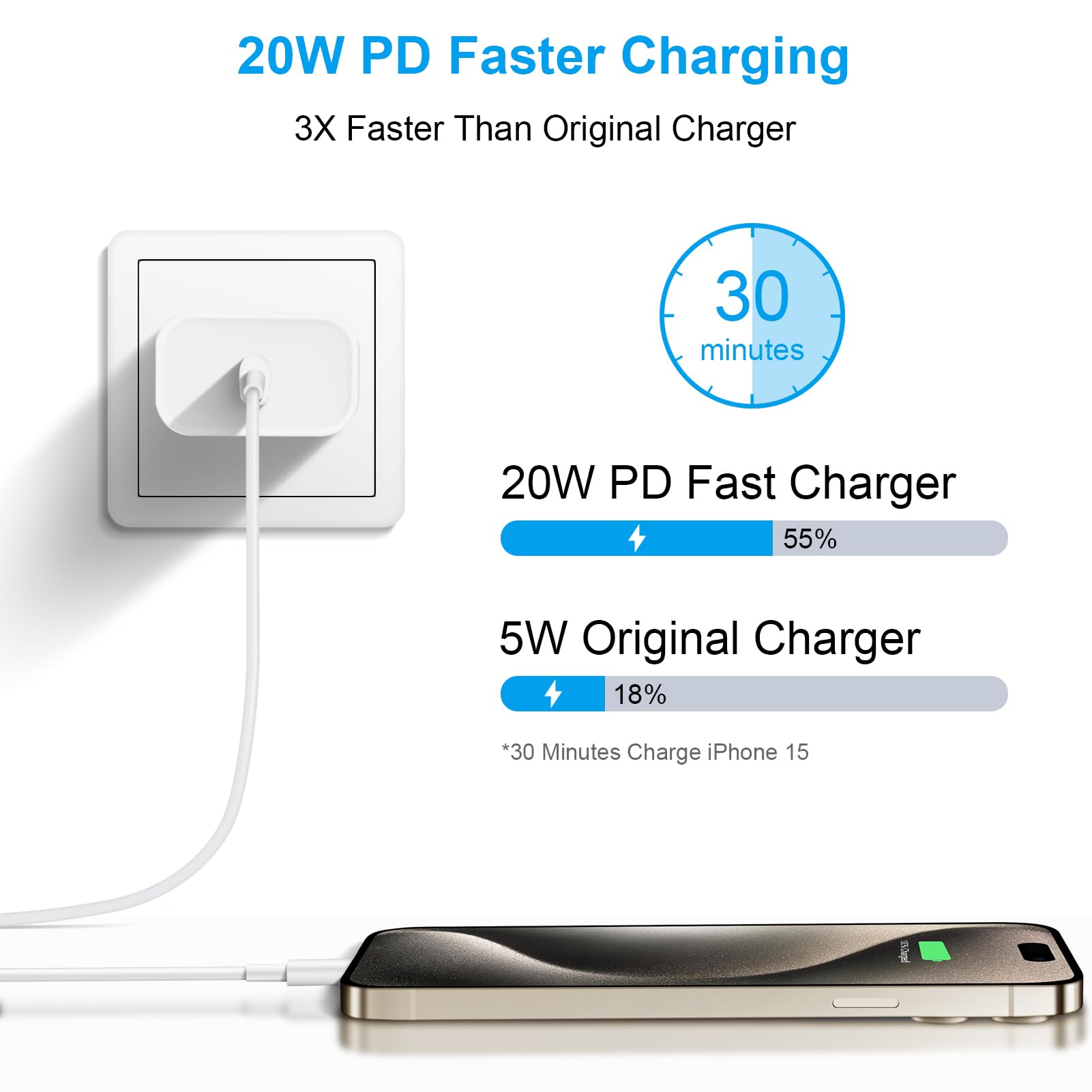 iPhone 17 16 15 Charger Fast Charging - 2 Pack 20W USB C Charger Block with 6FT Type C Cable Compatible with iPhone 17/17 Pro/17 Pro Max/Air/16/16e/15, iPad Pro, Air M3/M2/5/4, 11th/10th（White）