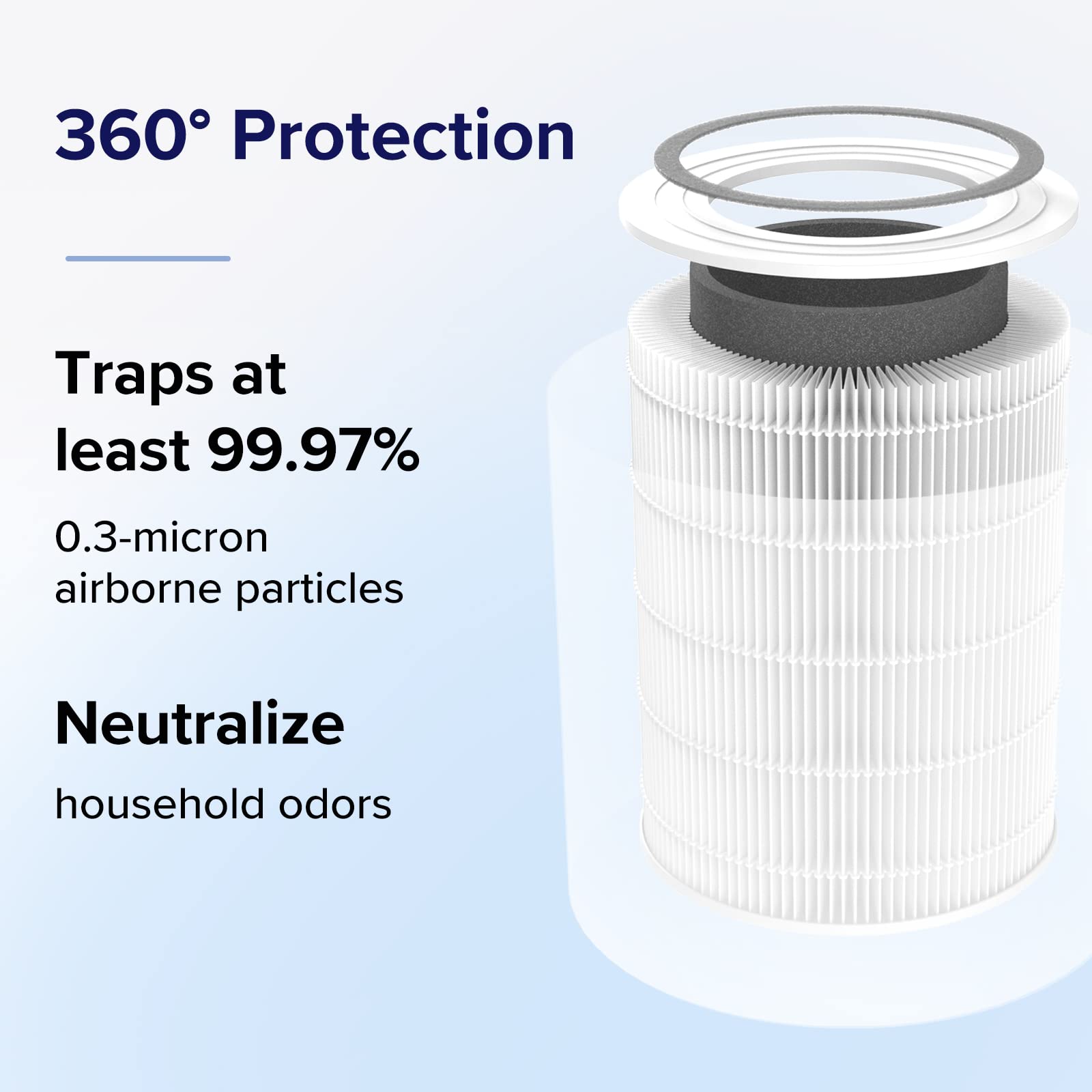 LEVOIT Core 400S Air Purifier 3in1 Replacement Filter, Core400SRF