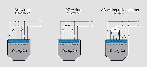 Shelly 2 5 kabelloser Schalter mit Zwei Relais fr intelligente Heimautomatisierung Amazon Alexa und Google Home