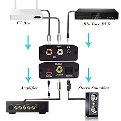 Tohilkel Analog to Digital Audio Converter for AUX