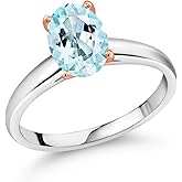 Gem Stone King 2.00 Ct Oval Sky Blue Topaz 10K White and Rose Gold Ring