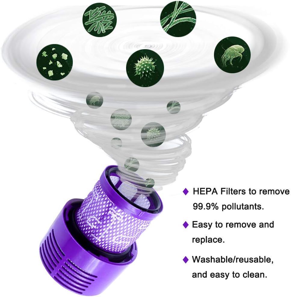 3 Pack HEPA Replacement V10 Filters Compatible with Dyson V10 Cyclone Series, V10 Absolute, V10 Animal, V10 Total Clean - Image 4