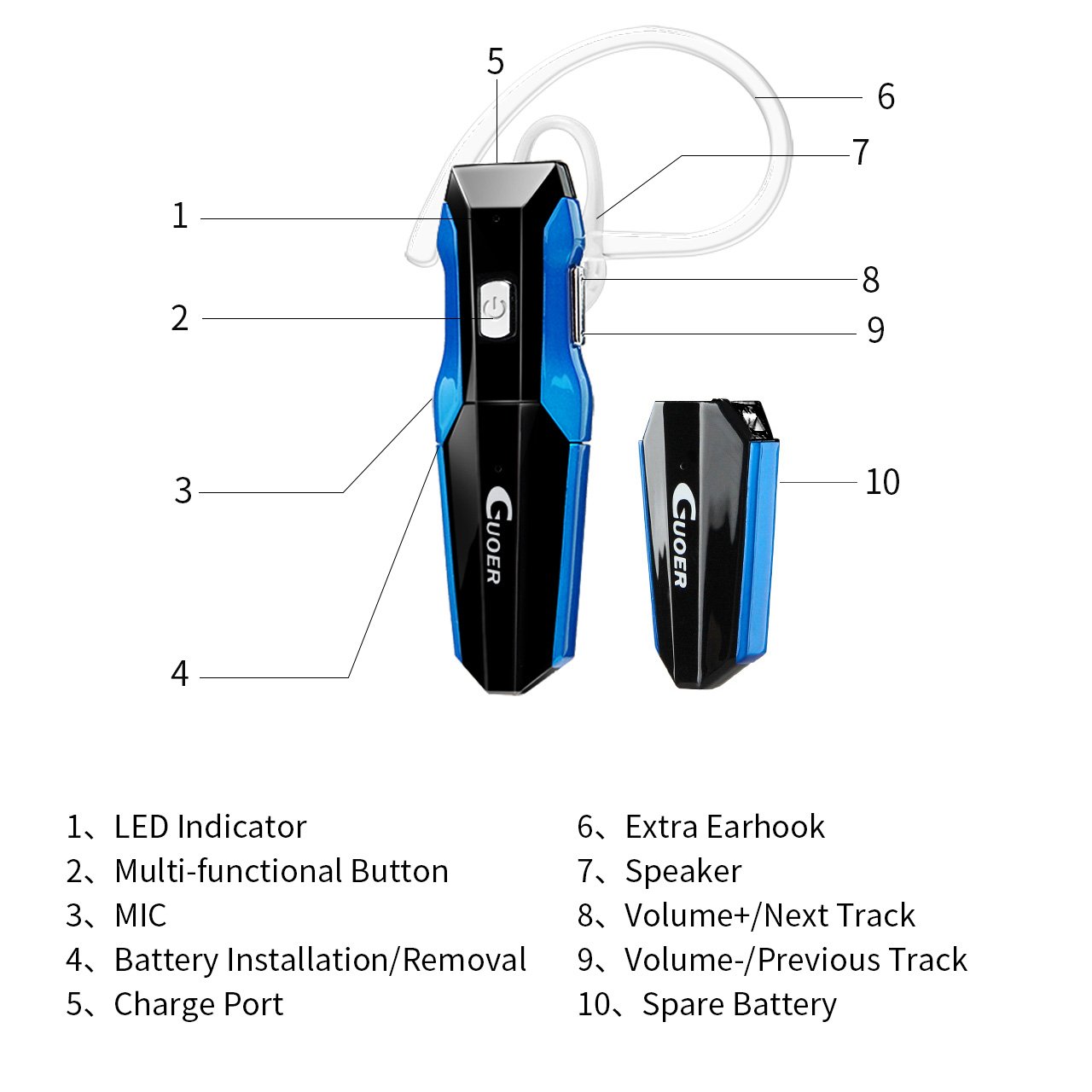 GUOER Bluetooth Headset with Backup Battery Noise Cancellation Wireless Bluetooth Earpiece With Microphone Driving Hands-free In-Ear Headphones Earbuds with an Extra Backup Battery (Black/Bule)