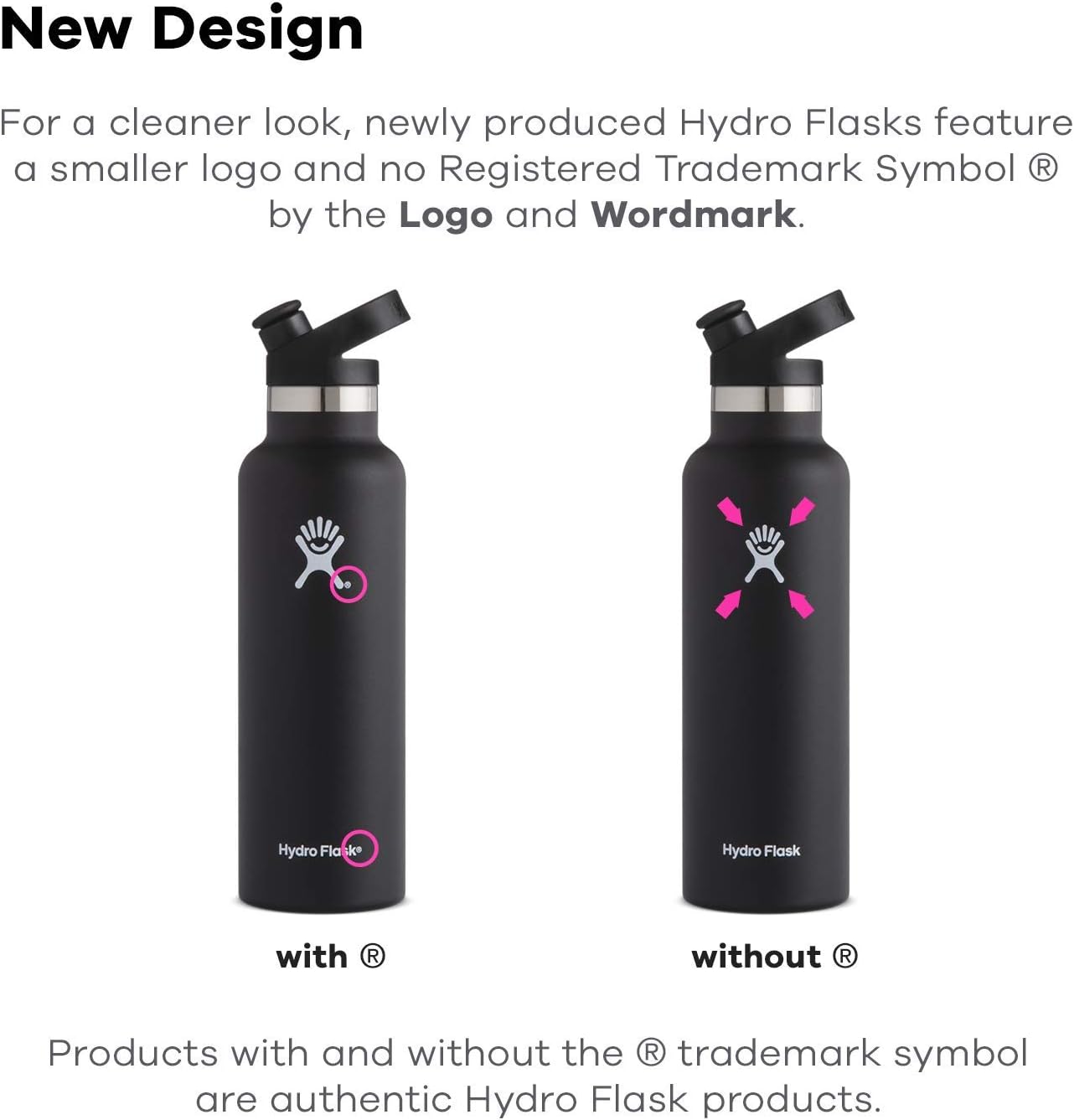 Hydro Flask  Water Bottle 621 ml (21 oz)  Vacuum Insulated Stainless  Steel Water Bottle with Sport Cap and Powder Coat  BPA-Free  Standard  Mouth  Pacific - BigaMart
