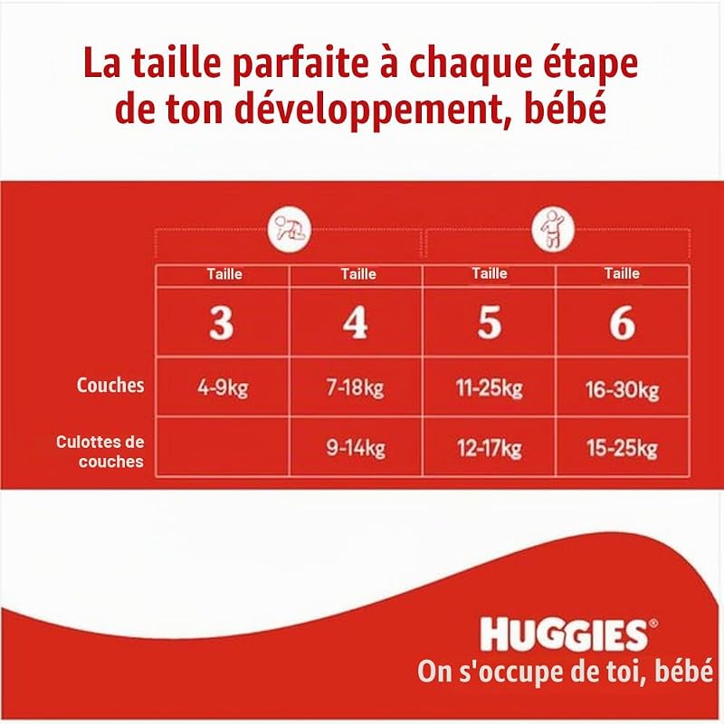 - Little Movers - Couches bébé taille 3 (4-9kg) - Absorbtion rapide, Pas de Fuite, jusqu'à 12h au Sec - Confort & Protection - Ceinture extensible ultra douce - Pack 1 mois 168 Couches
