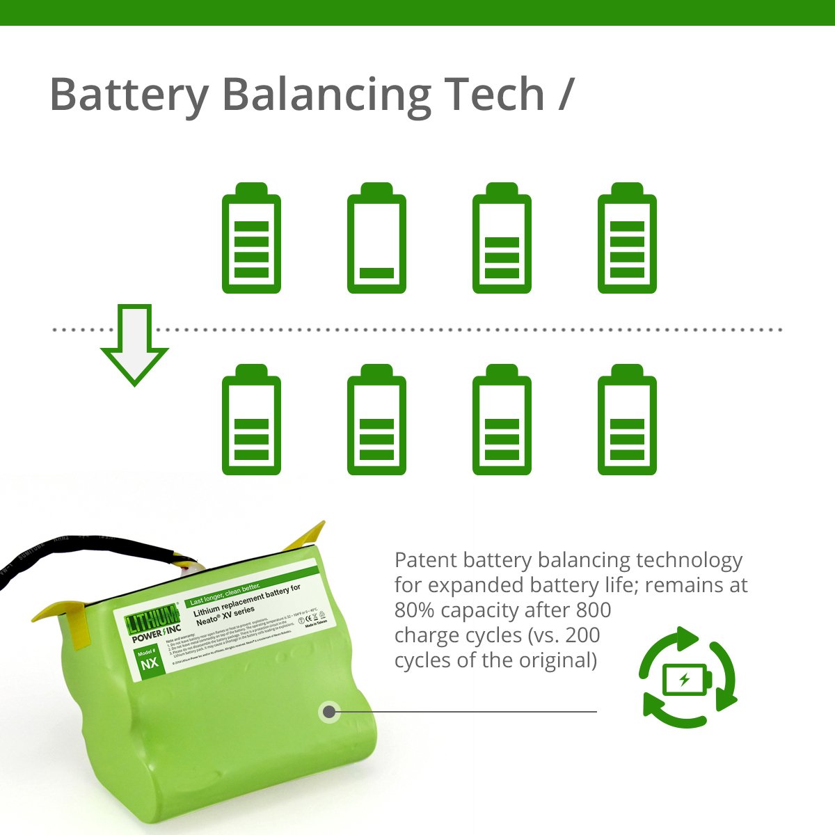 Lithium power inc neato