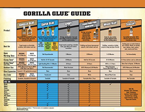 3 Gorilla+Original+Waterproof+Polyurethane+Bottle