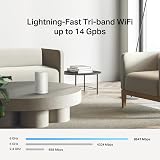 TP-Link Deco BE68 BE14000 Tri-Band AI Roaming Router Mesh System view 3