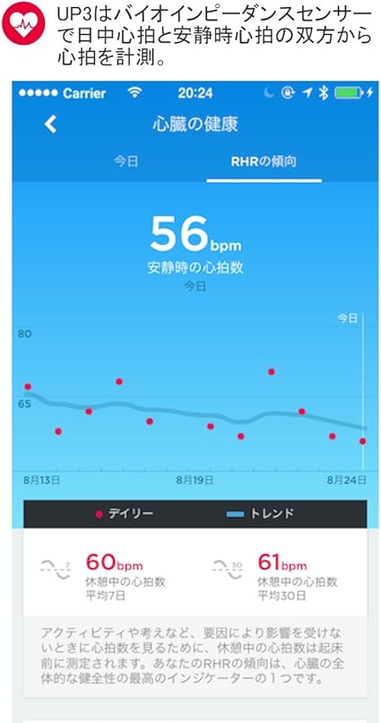 Amazon 日本正規代理店品 Jawbone Up3 ワイヤレス活動量計リストバンド 睡眠計 心拍計 シルバークロス Jl04 0101aca Jp 家電 カメラ オンライン通販