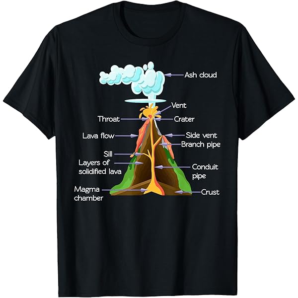 Amazon.com: Volcano T-Shirt : Clothing, Shoes & Jewelry
