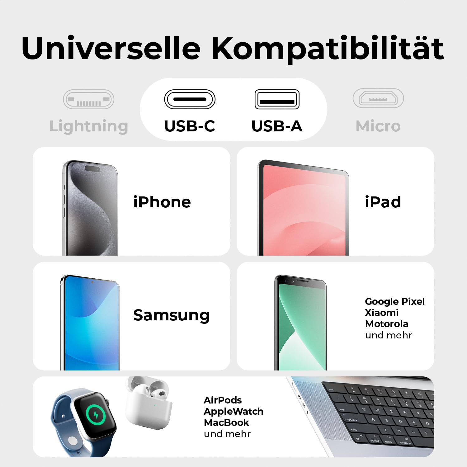 deleyCON Ladegerät USB A und C (2 Port - Kompaktes 45W Schnellladegerät) Netzteil für iPhone 17/16/15/14/13 Galaxy S25/S24/S23 Pixel Handy iPad Tablet MacBook Laptop Notebook USB Charger - Schwarz 6