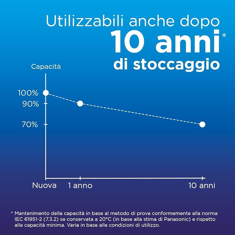 - Batterie Ricaricabili AAA (Confezione da 8) - 800 mAh NiMH
