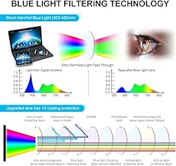 ousudela 3-Pack Blue Light Blocking Glasses for