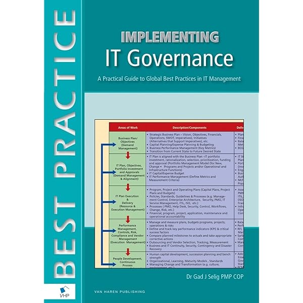 Amazon.com: Implementing Effective It Governance and It Management