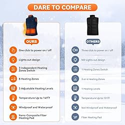 KOVNLO Heated Vest