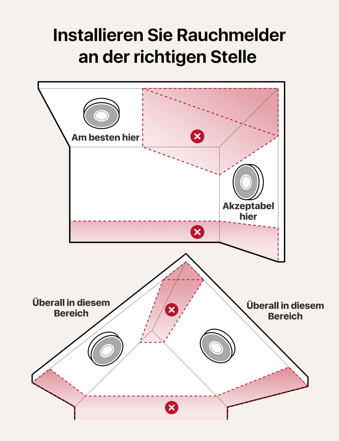 X-Sense Smarter Rauchmelder WLAN mit Sprachausgabe und 17 Standorten, Feuermelder, Rauchmelder vernetzt, 33 mm, Brandmelder mit SBS50 Basisstation, XS0B-MR241, 24 Stück 9