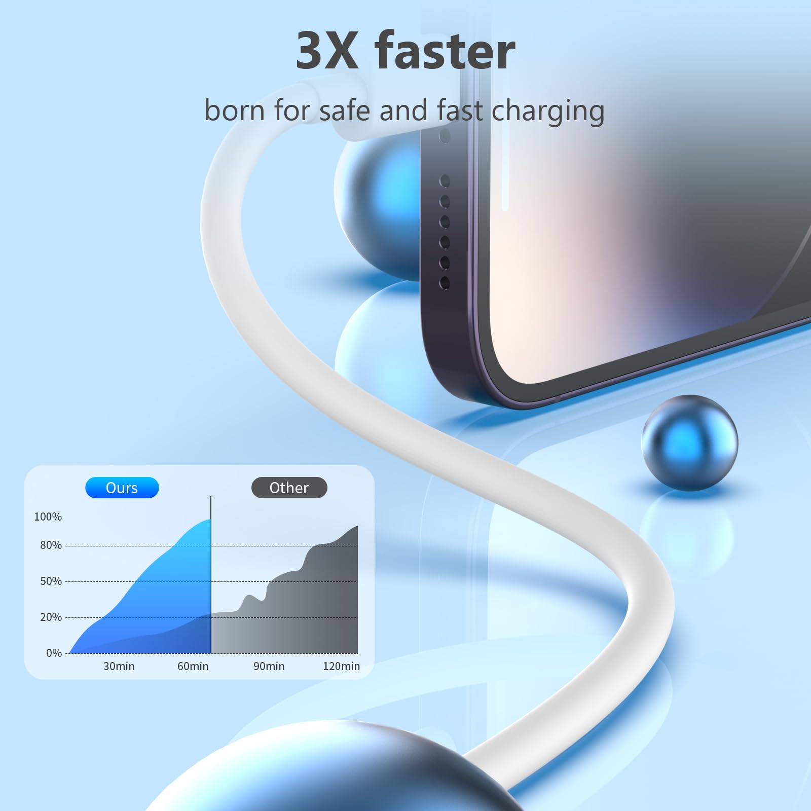 USB C to Lightning Cable [Apple MFi Certified] 5 Pack 6/6/6/6/6 FT iPhone Charger Type C to Lightning Cable Power Delivery Fast Charging Cord Compatible with iPhone 14/13/12/11/XS/XR/X/8