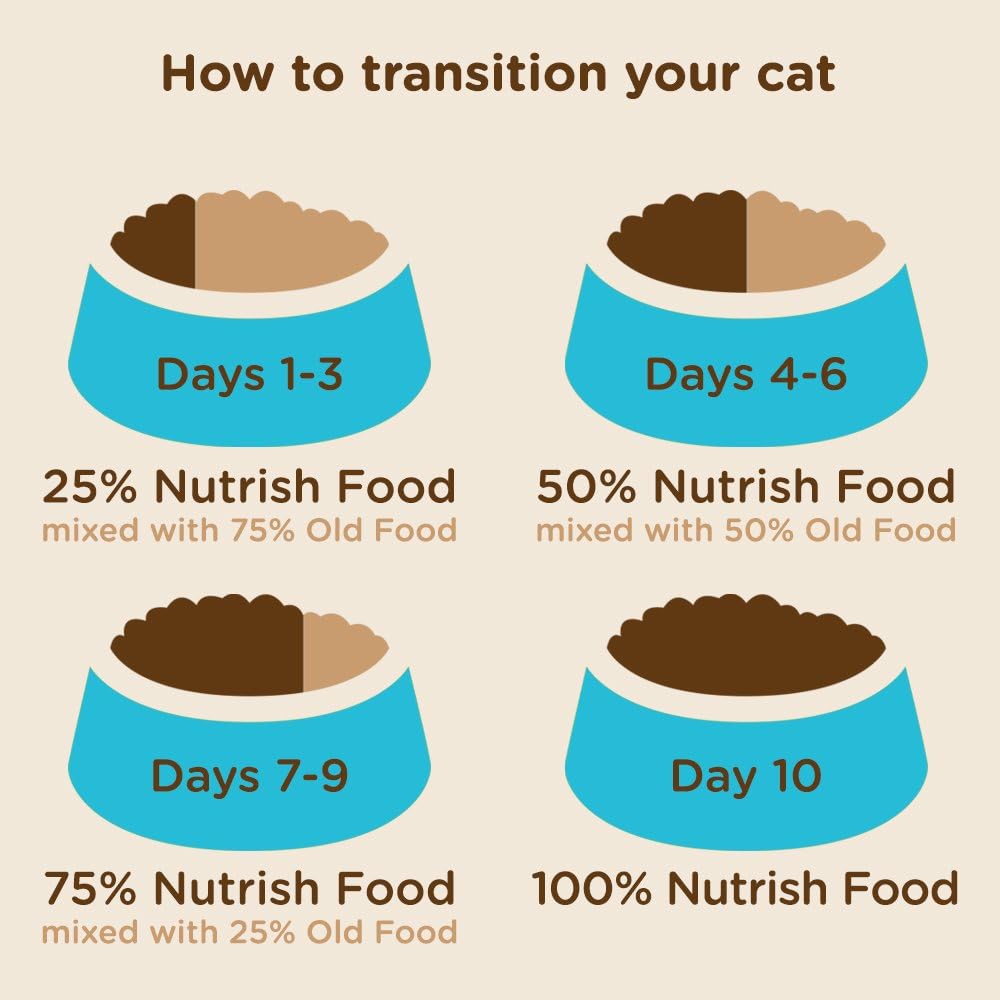 Rachael Ray Nutrish Indoor Complete Premium Natural Dry Cat Food, Chicken with Lentils & Salmon Recipe, 14 Pounds : Computers & Accessories