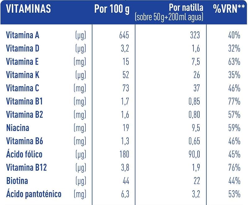- Natillas de Vainilla, Crema Sustitutiva de Comidas para Adelgazar, Bajas en Calorías, Ayudan a Perder y Controlar el Peso, con Proteínas, Vitaminas y Minerales - 6 x 50 g: 300 g — foto 5 de 7