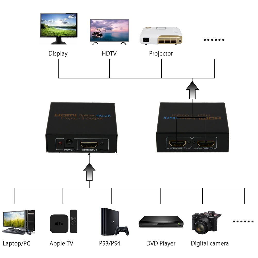 Splitter HDMI 4K, NIERBO HDMI Répartiteur 1x2 HDMI Splitter 1 Entrée 2 Sorties Repartiteur - 1 Source HDMI vers 2 ECRANS - Full HD 1080p 4K 30hz