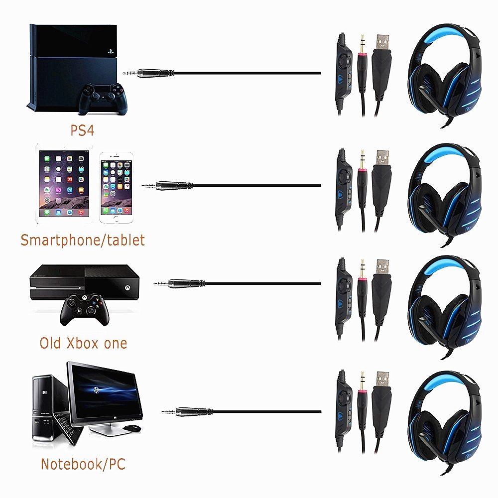 Gaming Headset GM-3 with Microphone for New Xbox 1 PS4 PC Cellphone Laptops Computer - Surround Sound, Noise Reduction Game Earphone-Easy Volume Control with LED Lighting 3.5MM Jack(Black+Blue)