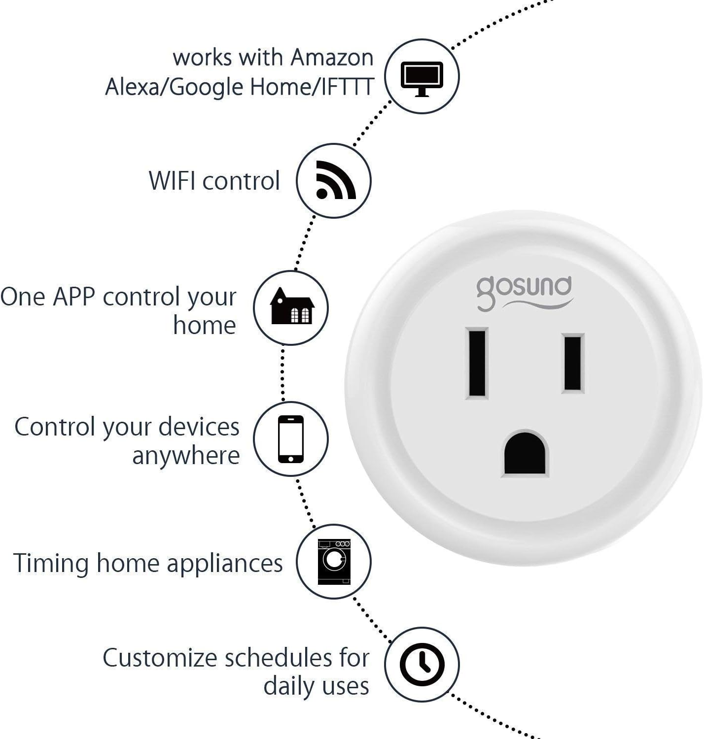 google home college wifi