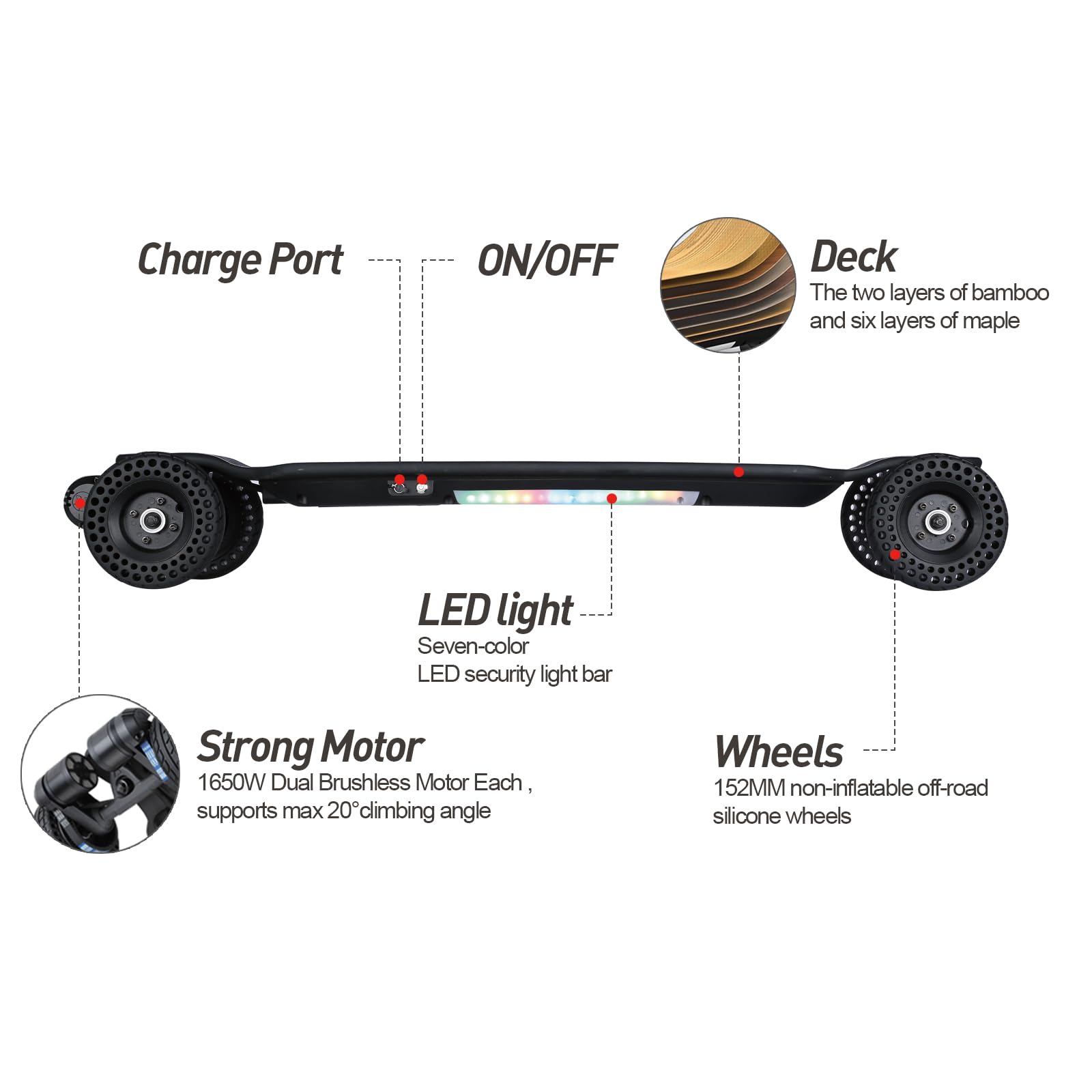 JKING Electric Skateboard Electric Longboard with Remote Control Skateboard,1800W Dual Brushless Motor,24 MPH Top Speed，18.6 Miles Range,4 Speed Adjustment，Max Load 330 Lbs,6 Months Warranty