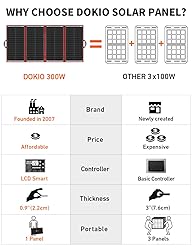 DOKIO 300w 18v Portable Foldable Solar Panel Kit