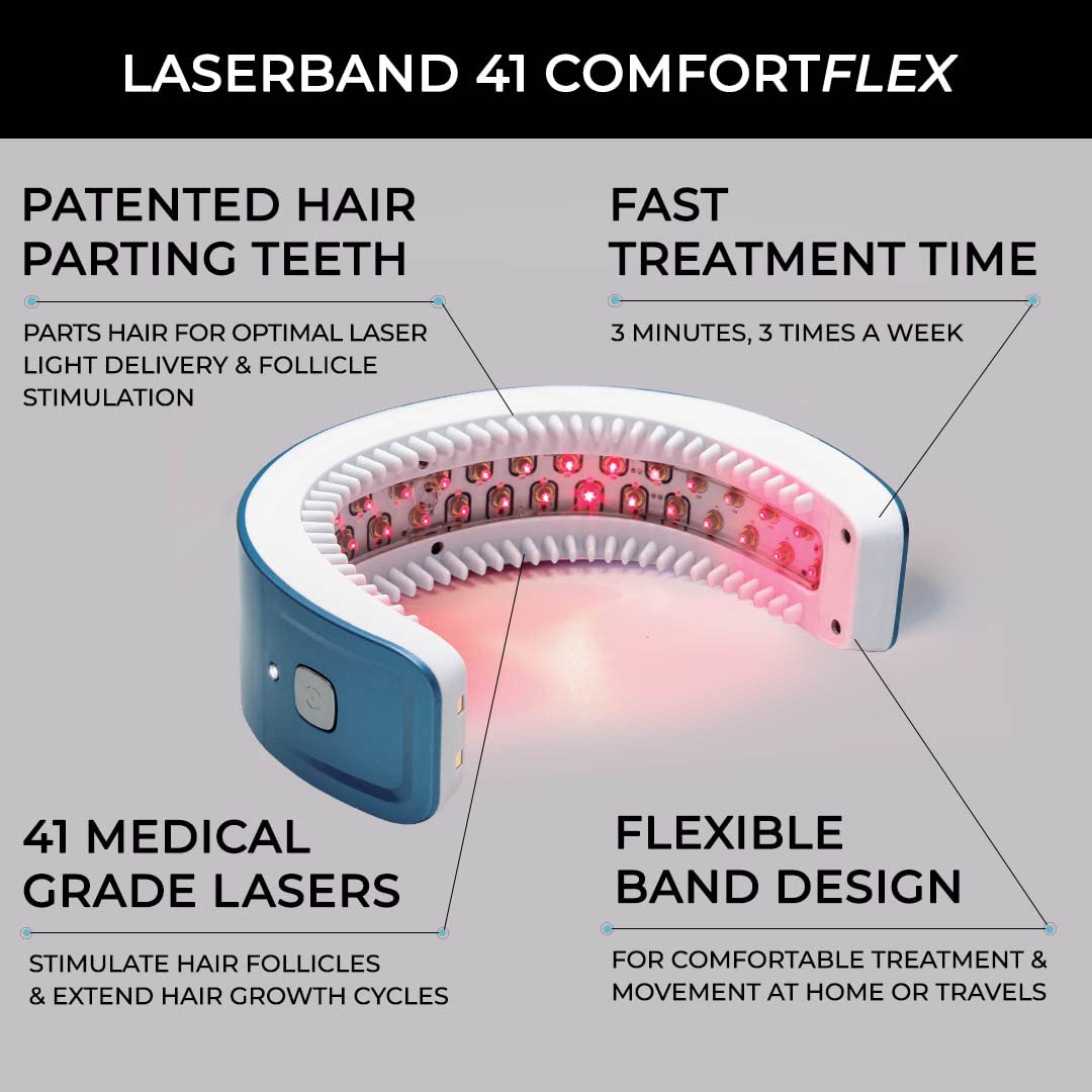 Hairmax Laser Band 41 - (FDA Cleared) Hair Growth Device - Restores Natural Hair Cycle with Red Light Therapy