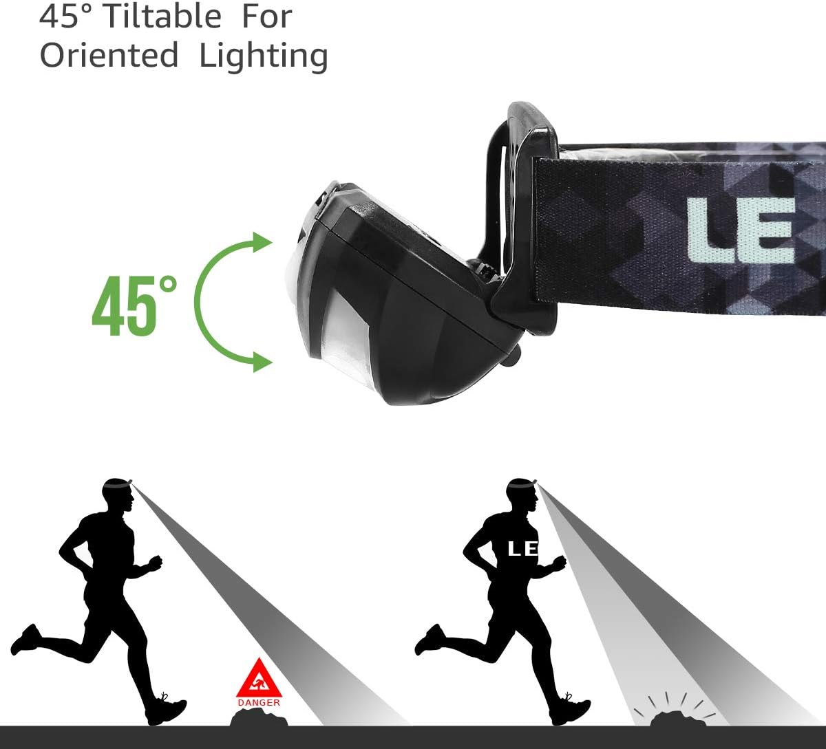 LED Rechargeable Headlamp Flashlights, Headlights with 5 Lighting Modes, Adjustable and Comfortable for Kids and Adults, Easy to Use, Perfect for Running, Camping, Hiking and More, Pack of 2 - - 