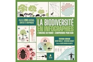 LA BIODIVERSITE EN INFOGRAPHIES