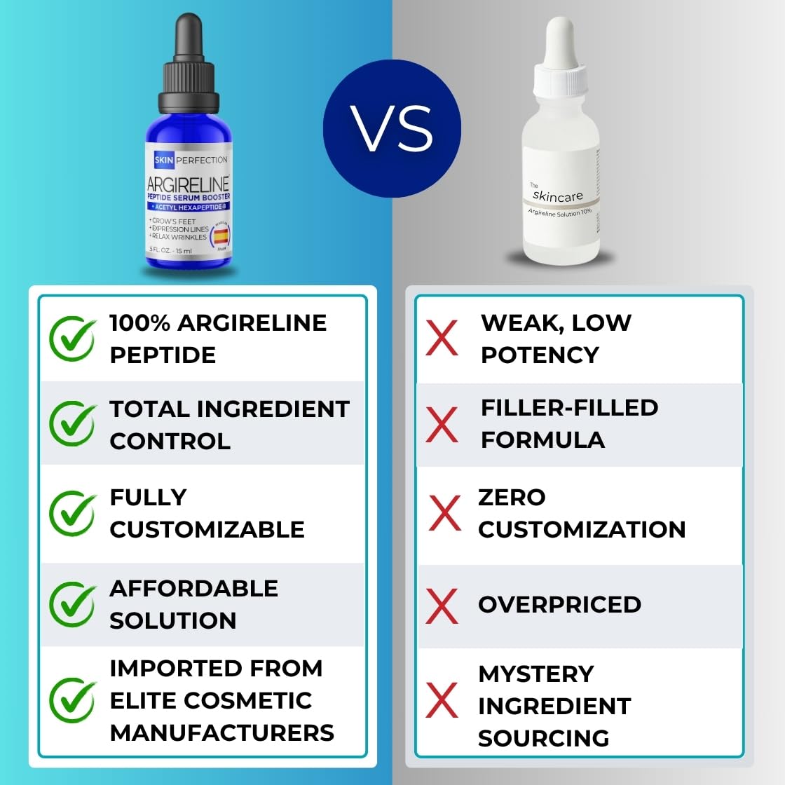 Skin Perfection Argireline Serum - Peptides Serum for Face with Acetyl Hexapeptide-8 for Fine Lines & Wrinkles - Diy Anti Aging Argireline Booster Solution Mix with Any Skincare Products 0.5oz