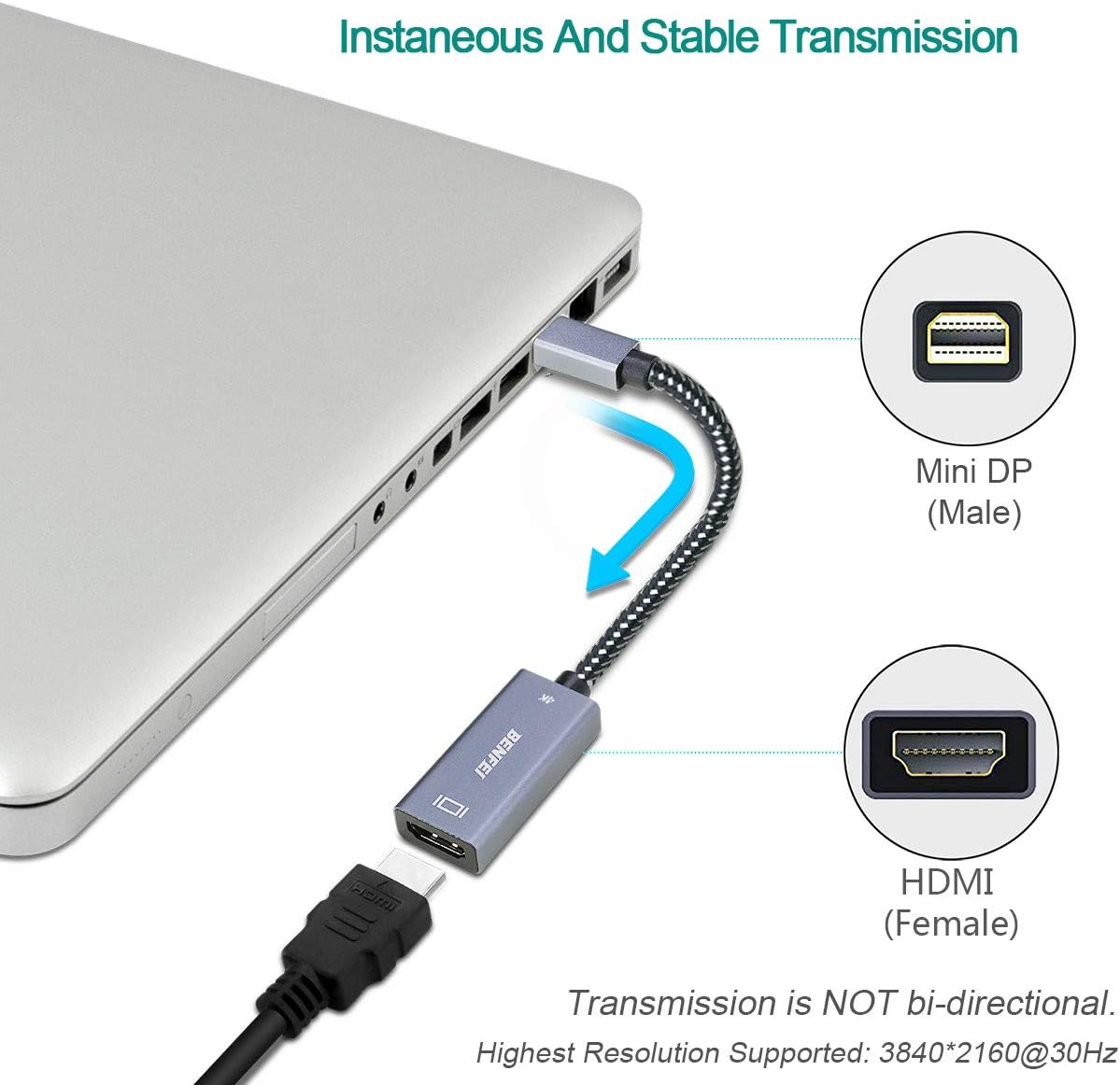 Mini DisplayPort to HDMI Adapter, Benfei Mini DP to HDMI 4K Adapter Compatible with MacBook Air/Pro, Microsoft Surface Pro/Dock, Monitor, Projector and More - Grey: Home Audio & Theater